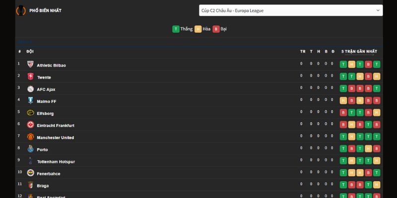 Update bang xep hang realtime ThapcamTV