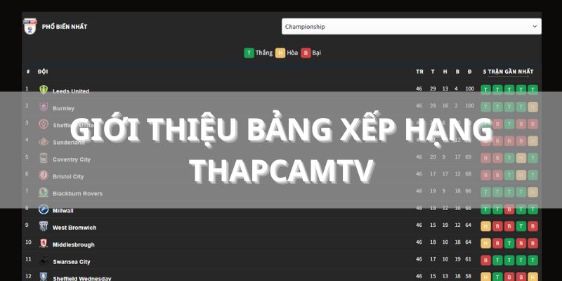 Giới thiệu bảng xếp hạng ThapcamTV